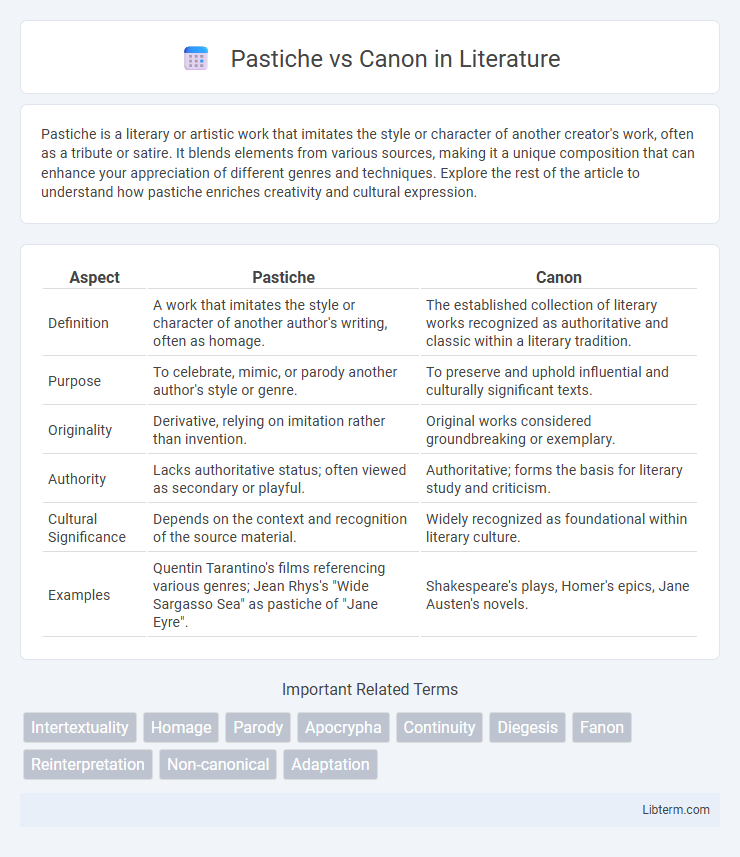 Canon vs Pastiche in Literature - What is The Difference?