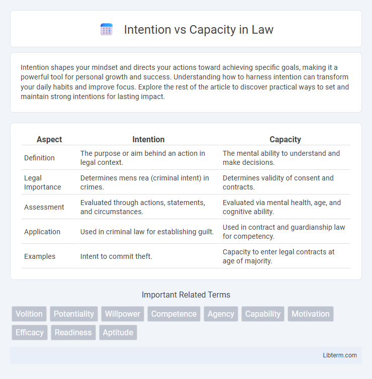 Capacity vs Intention in Law - What is The Difference?