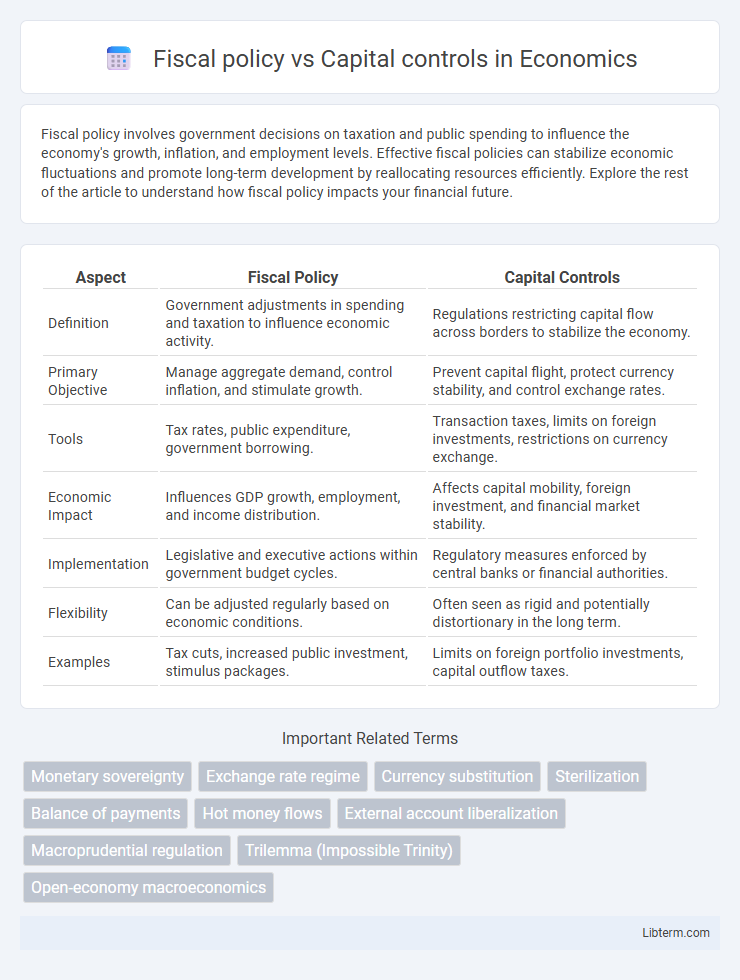 Capital controls vs Fiscal policy in Economics - What is The Difference?
