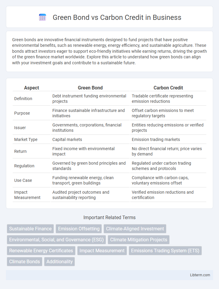 Carbon Credit vs Green Bond in Business - What is The Difference?