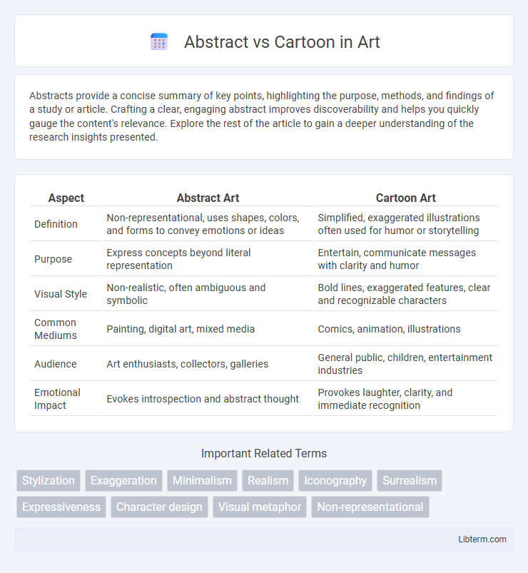 Cartoon vs Abstract in Art - What is The Difference?