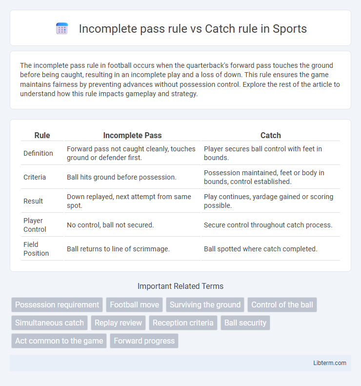 Catch rule vs Incomplete pass rule in Sports - What is The Difference?