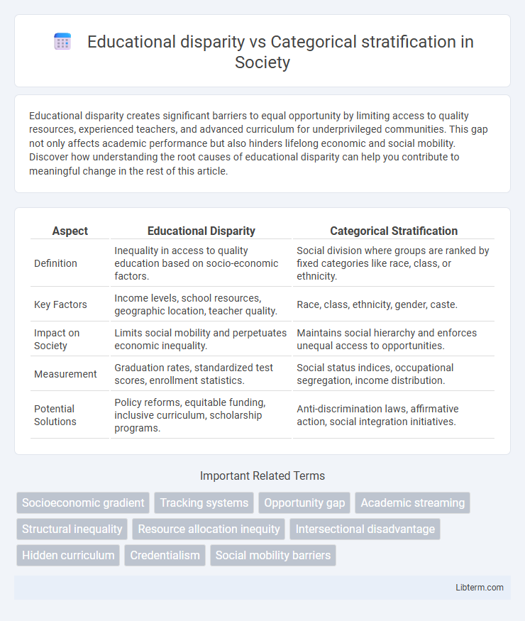 Categorical stratification vs Educational disparity in Society - What is The Difference?