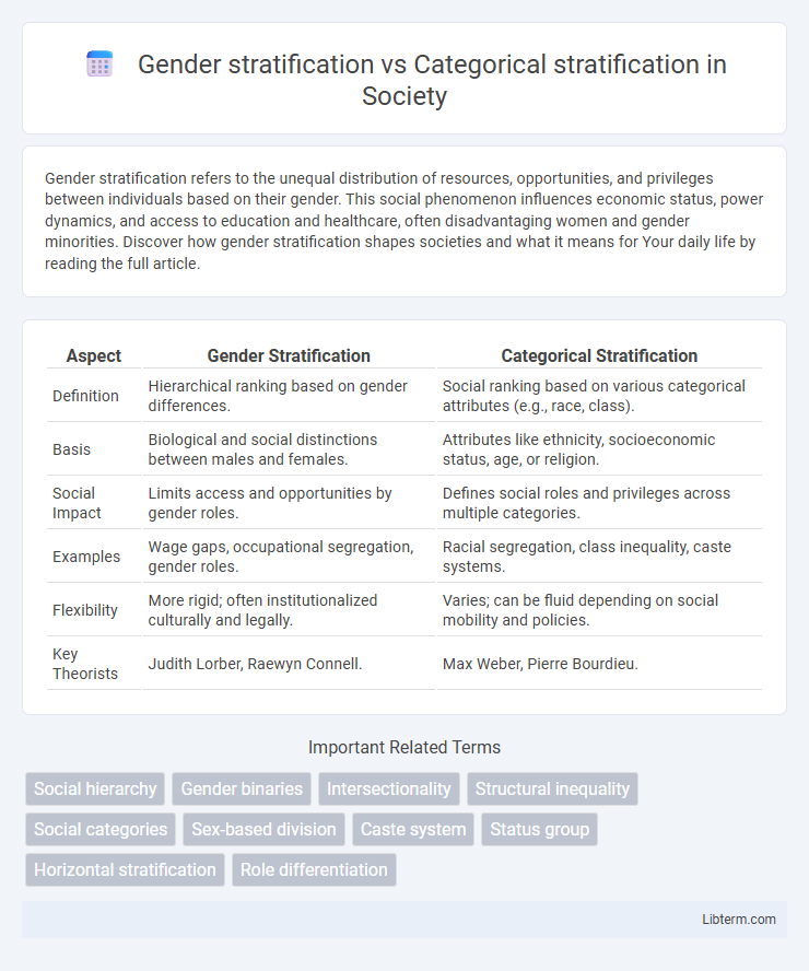 Categorical stratification vs Gender stratification in Society - What is The Difference?