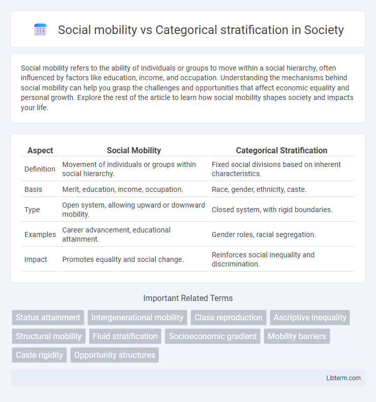 Categorical stratification vs Social mobility in Society - What is The Difference?