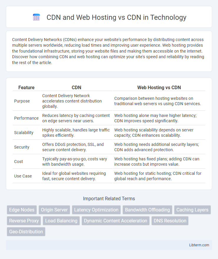 CDN vs CDN and Web Hosting in Technology - What is The Difference?