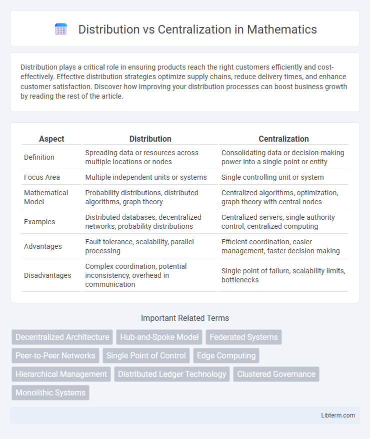Centralization vs Distribution in Mathematics - What is The Difference?