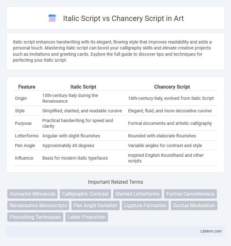 Chancery Script vs Italic Script in Art - What is The Difference?