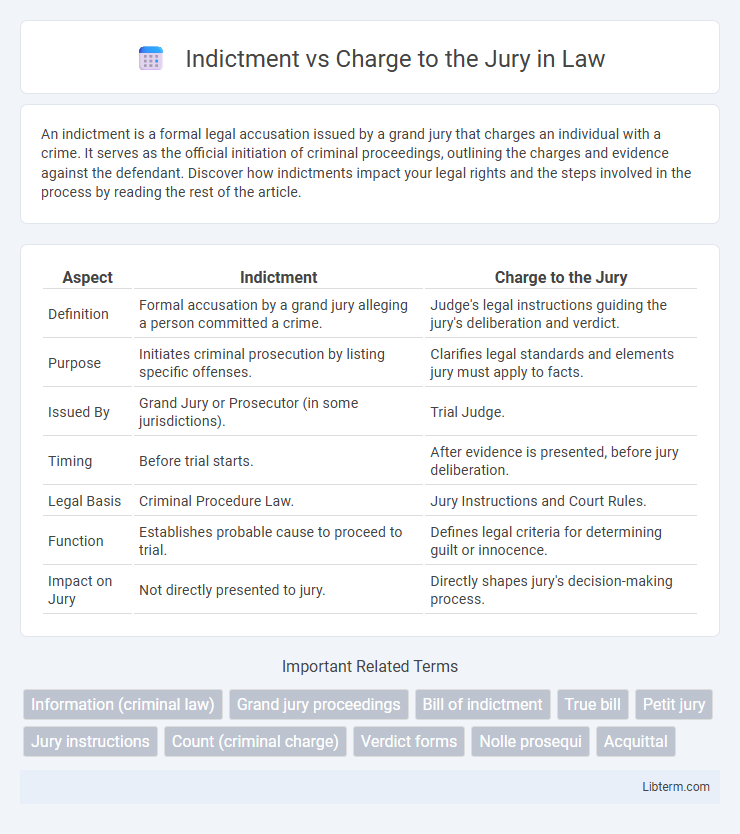 Charge to the Jury vs Indictment in Law - What is The Difference?