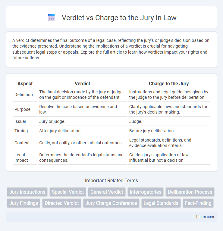 Charge to the Jury vs Verdict in Law - What is The Difference?