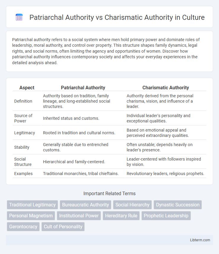 Charismatic Authority vs Patriarchal Authority in Culture - What is The Difference?