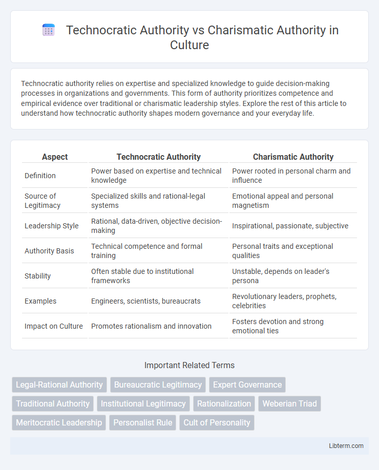 Charismatic Authority vs Technocratic Authority in Culture - What is The Difference?