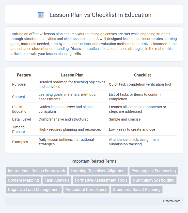 Checklist vs Lesson Plan in Education - What is The Difference?
