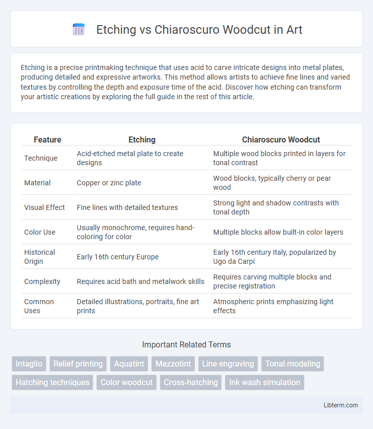 Chiaroscuro Woodcut vs Etching in Art - What is The Difference?
