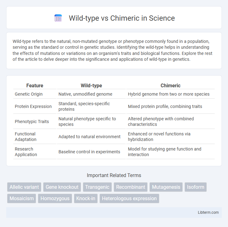 Chimeric vs Wild-type in Science - What is The Difference?