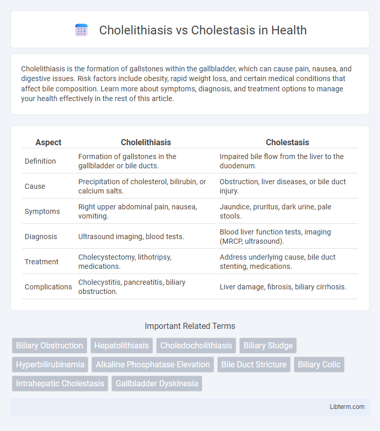 Cholestasis vs Cholelithiasis in Health - What is The Difference?