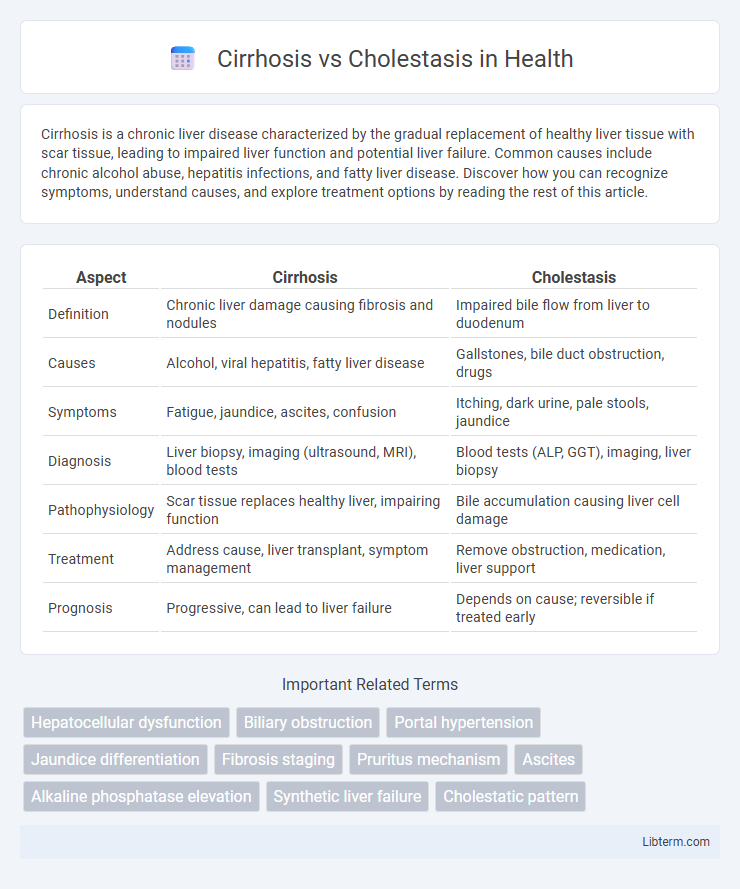 Cholestasis vs Cirrhosis in Health - What is The Difference?