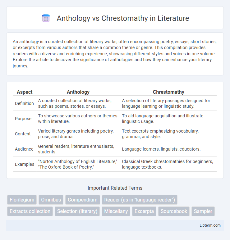 Chrestomathy vs Anthology in Literature - What is The Difference?