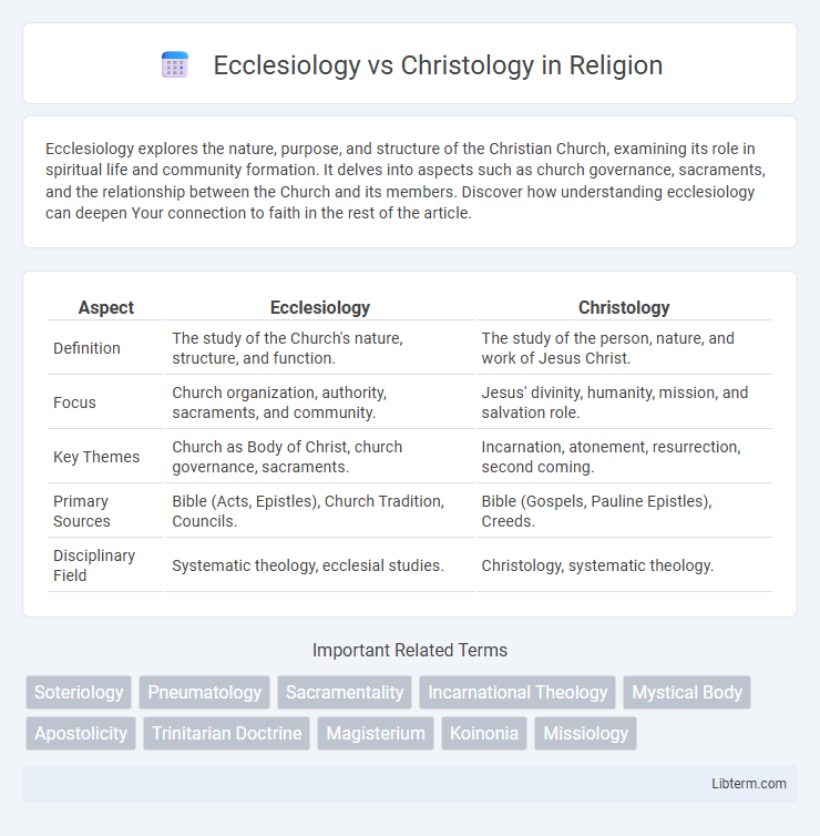 Christology vs Ecclesiology in Religion - What is The Difference?