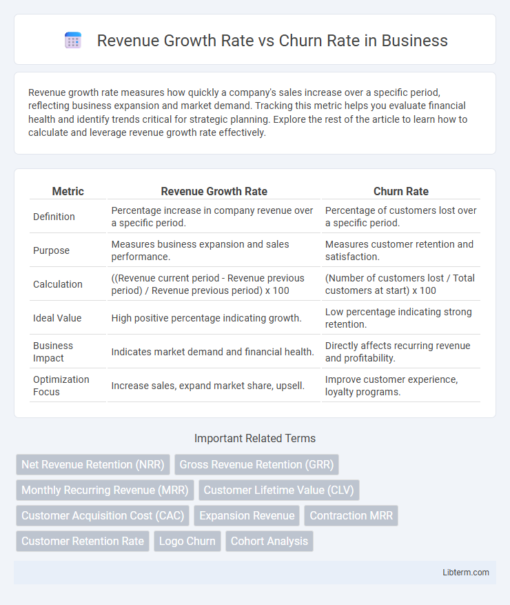 Churn Rate vs Revenue Growth Rate in Business - What is The Difference?