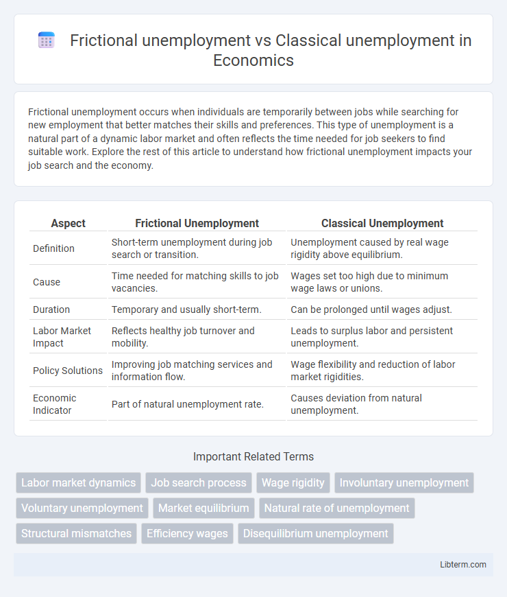 Classical unemployment vs Frictional unemployment in Economics - What is The Difference?