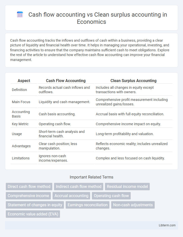 Clean surplus accounting vs Cash flow accounting in Economics - What is The Difference?