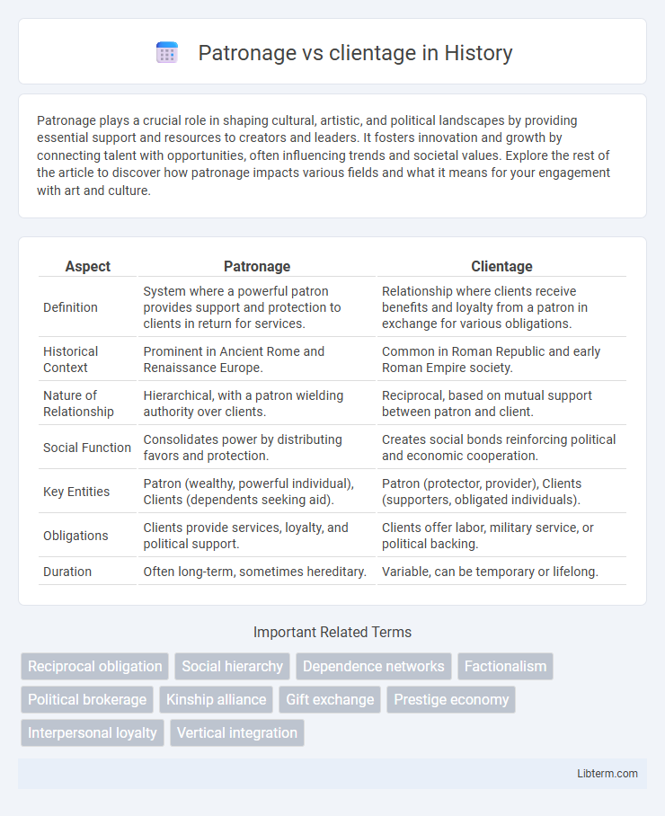 clientage vs Patronage in History - What is The Difference?