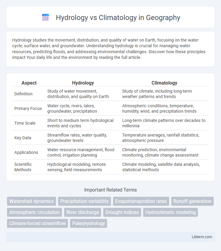 Climatology vs Hydrology in Geography - What is The Difference?