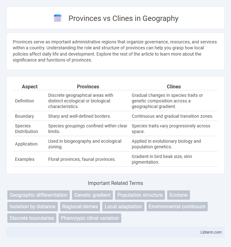 Clines vs Provinces in Geography - What is The Difference?