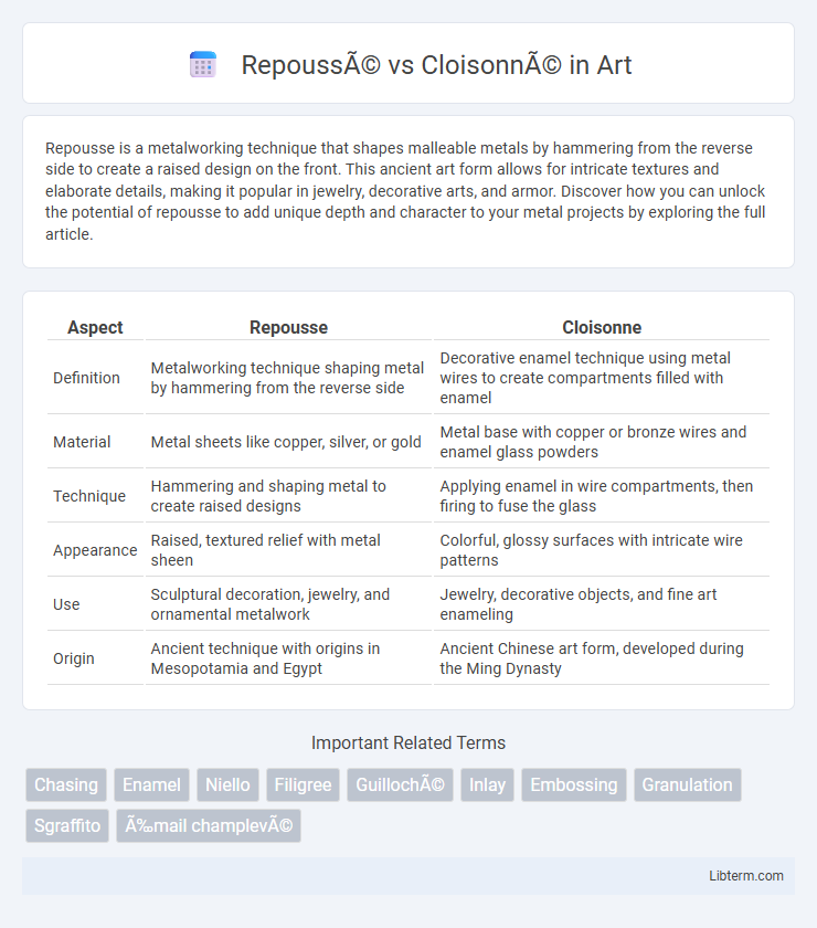 Cloisonné vs Repoussé in Art - What is The Difference?