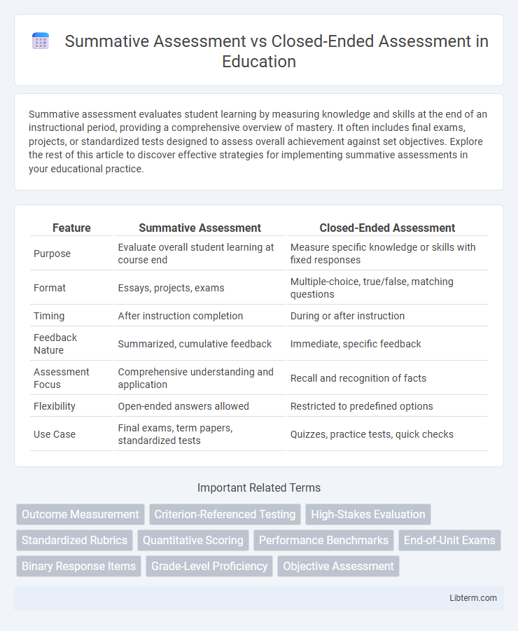 Closed-Ended Assessment vs Summative Assessment in Education - What is The Difference?