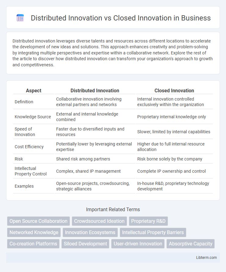 Closed Innovation vs Distributed Innovation in Business - What is The Difference?