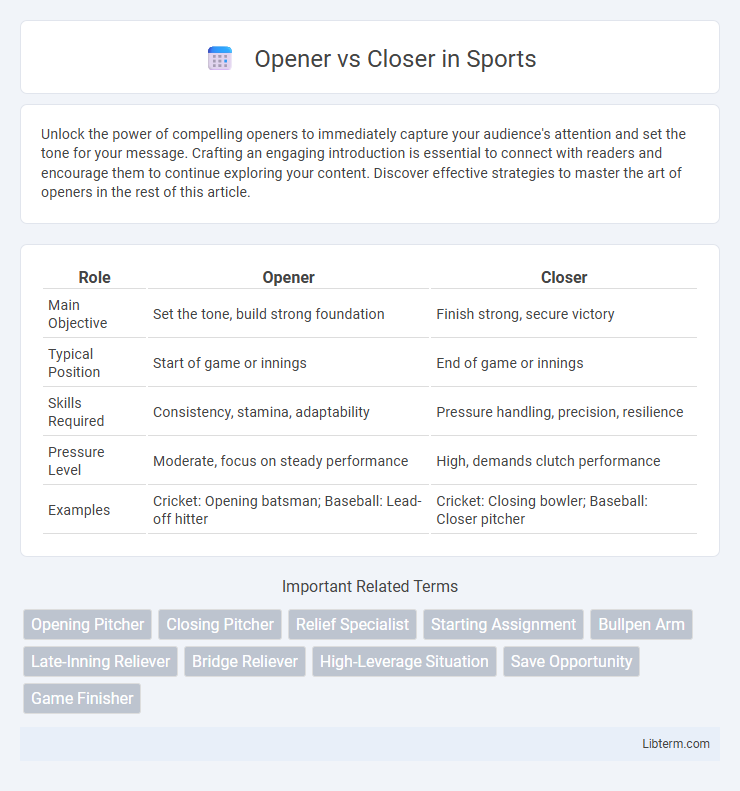 Closer vs Opener in Sports - What is The Difference?