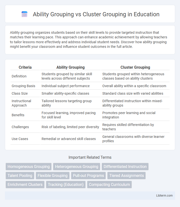 Cluster Grouping vs Ability Grouping in Education - What is The Difference?