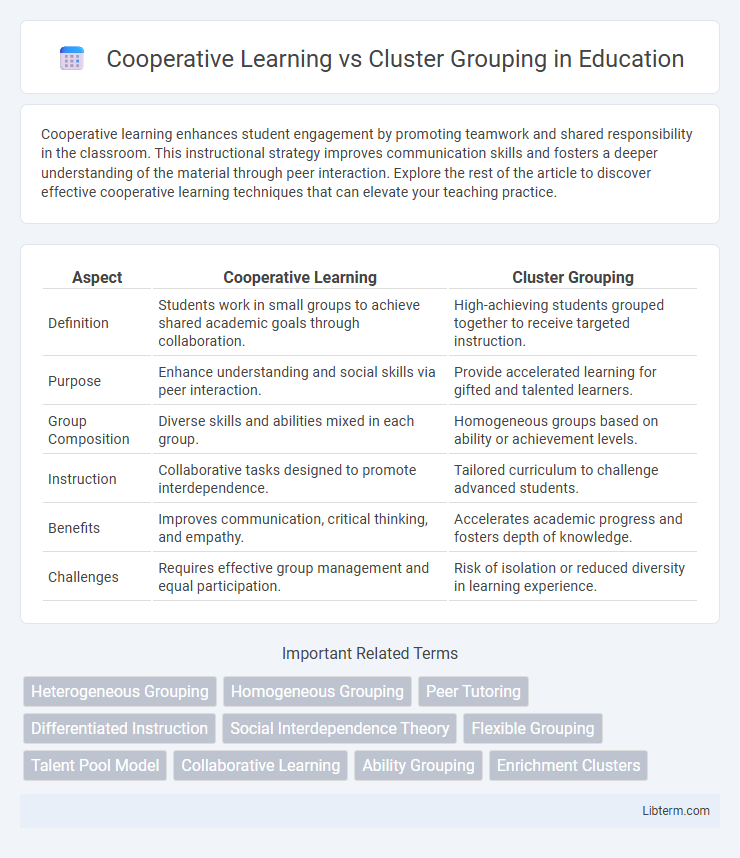 Cluster Grouping vs Cooperative Learning in Education - What is The Difference?
