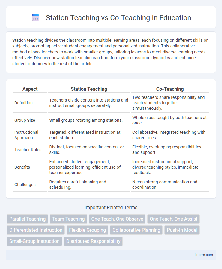 Co-Teaching vs Station Teaching in Education - What is The Difference?