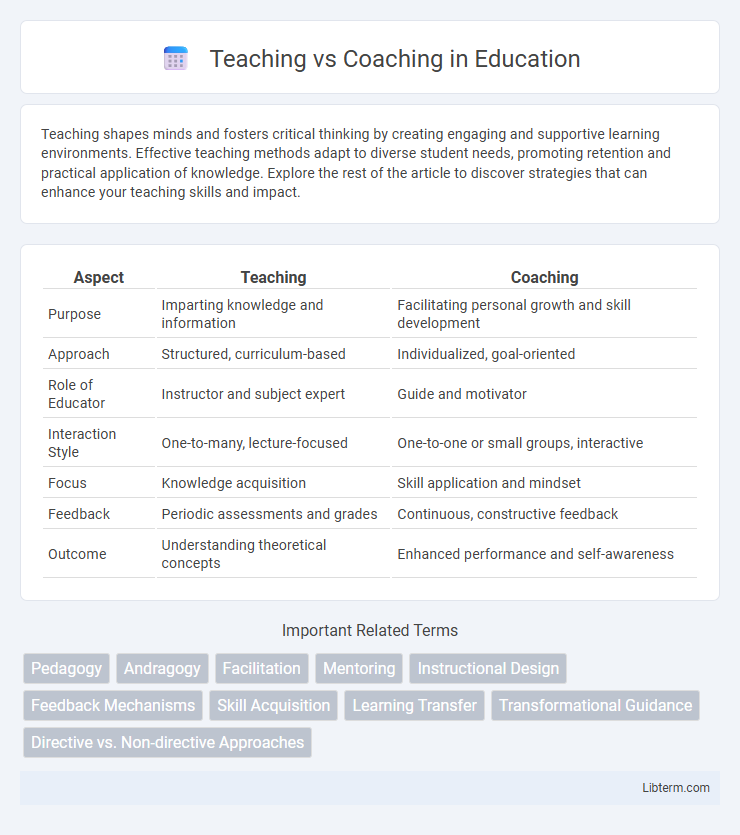 Coaching vs Teaching in Education - What is The Difference?