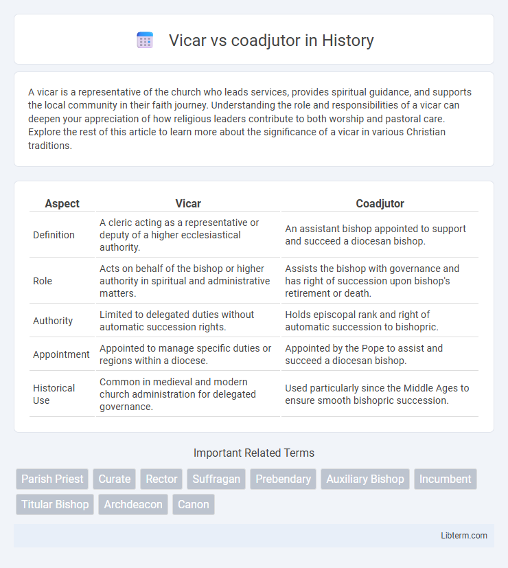 coadjutor vs Vicar in History - What is The Difference?