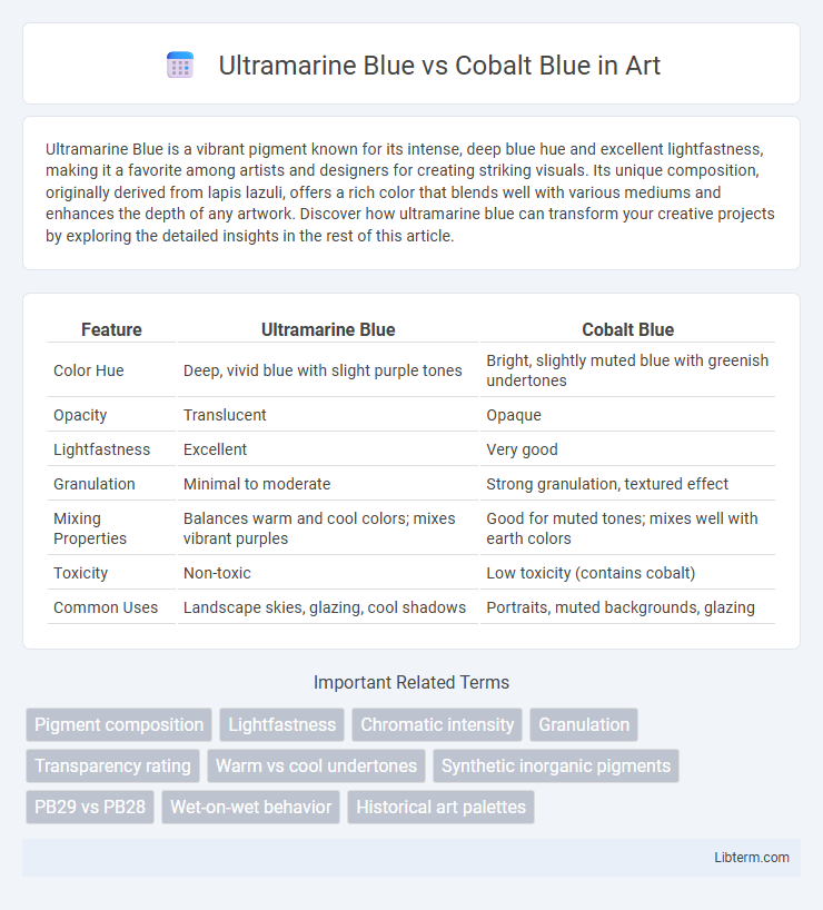 Cobalt Blue vs Ultramarine Blue in Art - What is The Difference?