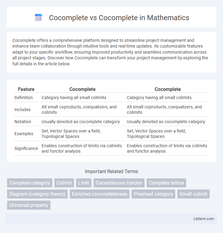 Cocomplete vs Cocomplete in Mathematics - What is The Difference?