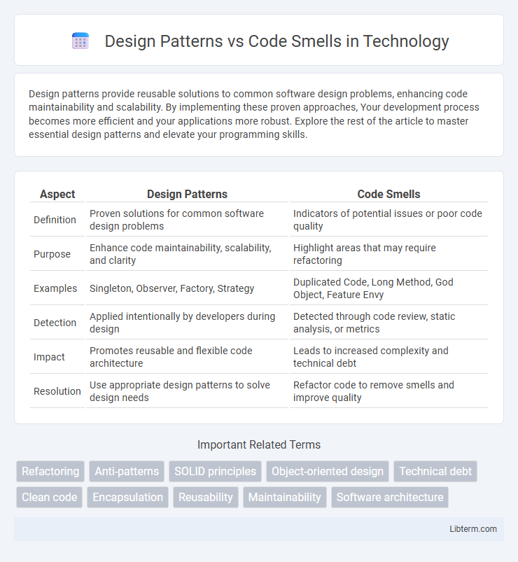 Code Smells vs Design Patterns in Technology - What is The Difference?