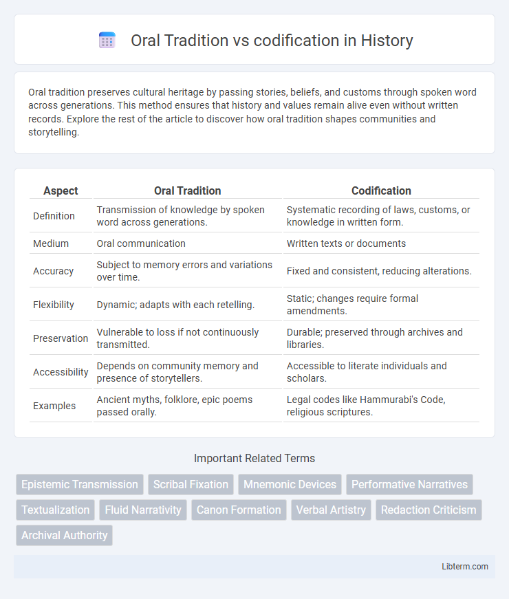 codification vs Oral Tradition in History - What is The Difference?