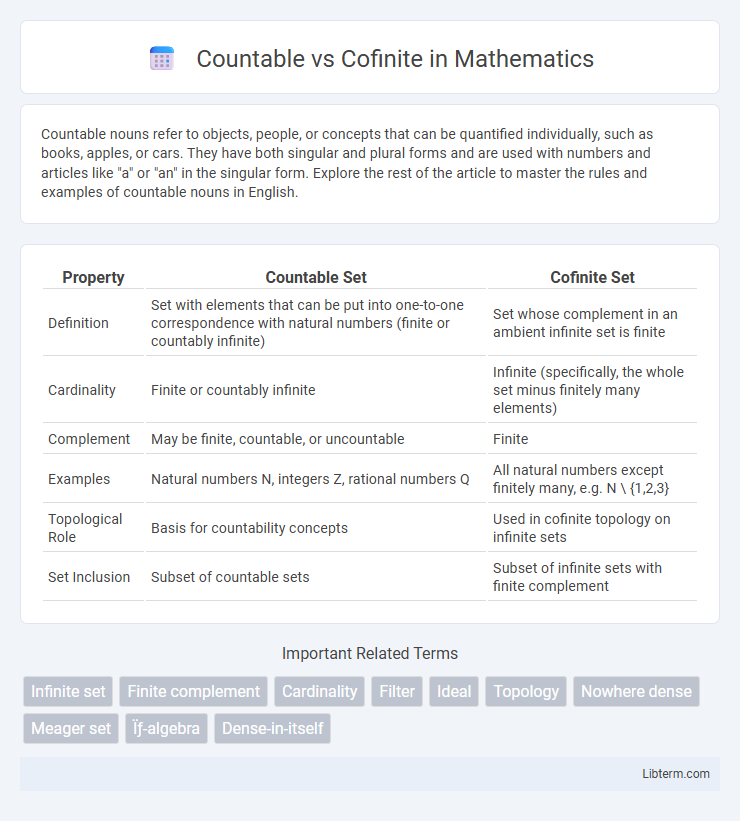Cofinite vs Countable in Mathematics - What is The Difference?