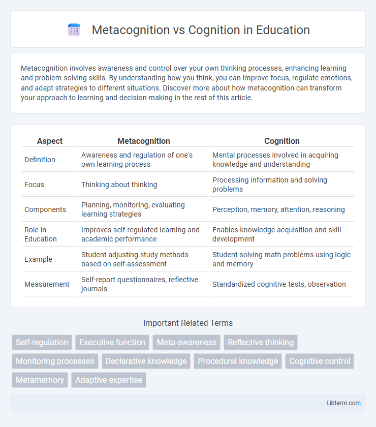 Cognition vs Metacognition in Education - What is The Difference?