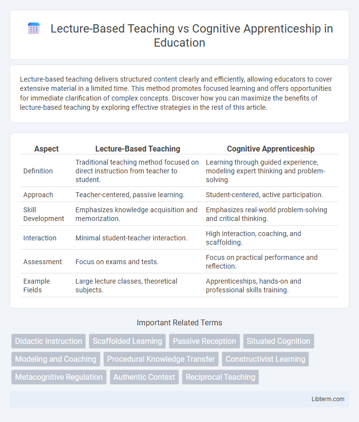 Cognitive Apprenticeship vs Lecture-Based Teaching in Education - What is The Difference?