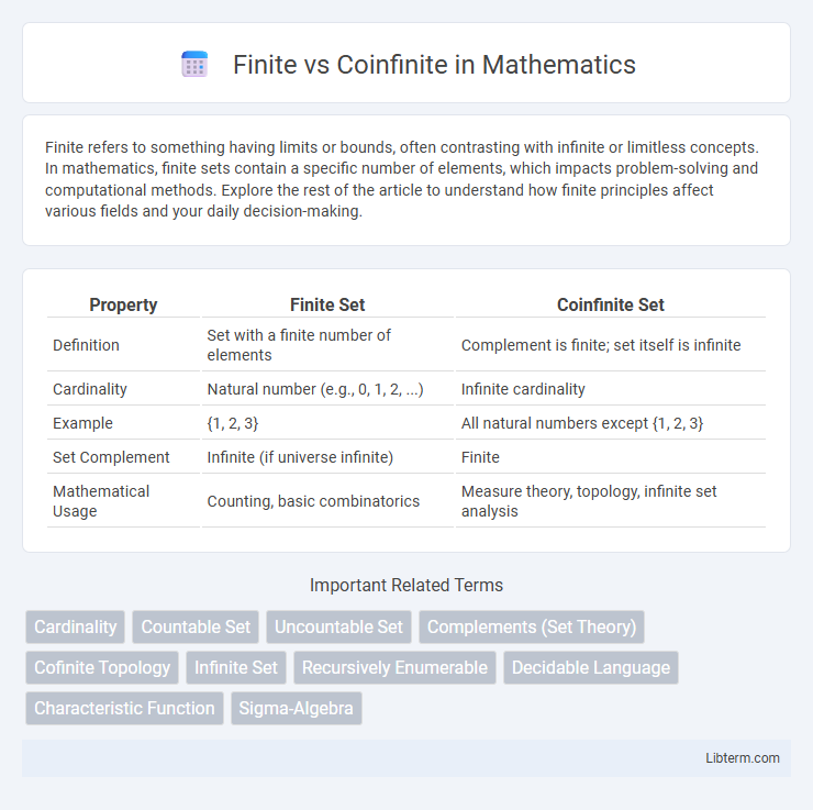 Coinfinite vs Finite in Mathematics - What is The Difference?