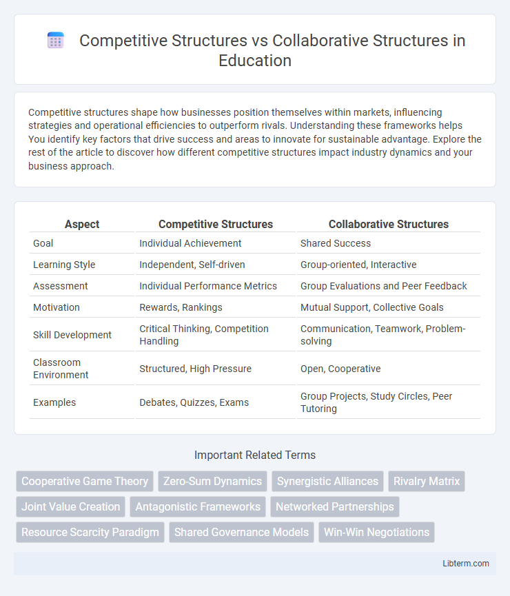 Collaborative Structures vs Competitive Structures in Education - What is The Difference?