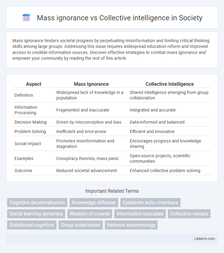 Collective intelligence vs Mass ignorance in Society - What is The Difference?