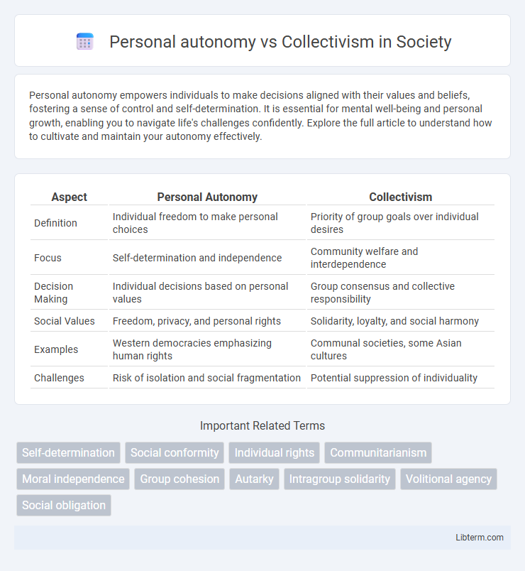 Collectivism vs Personal autonomy in Society - What is The Difference?