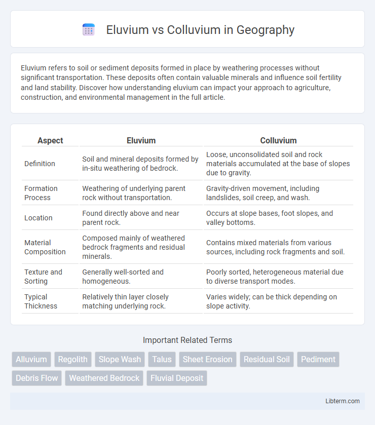 Colluvium vs Eluvium in Geography - What is The Difference?